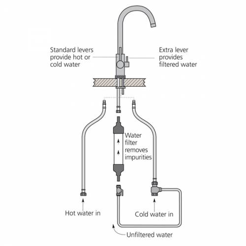 Caple Puriti1 Replacement Filter Cartridge Technical Drawing