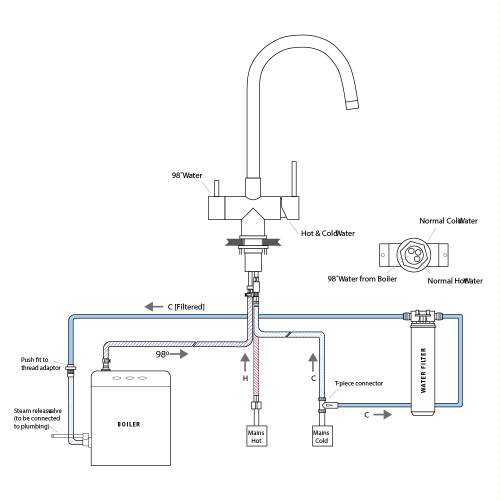 Caple VAPOS 2 3 in 1 Instant Hot Water Tap