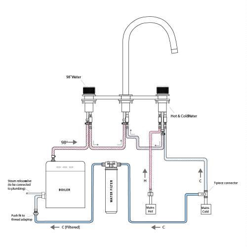 Caple Joya 3 in 1 3 Part Steaming Hot Water Tap