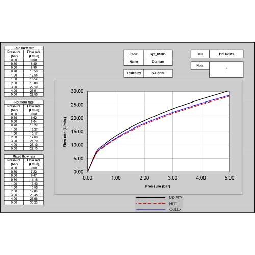 Dorman-Flow-Rates.jpg